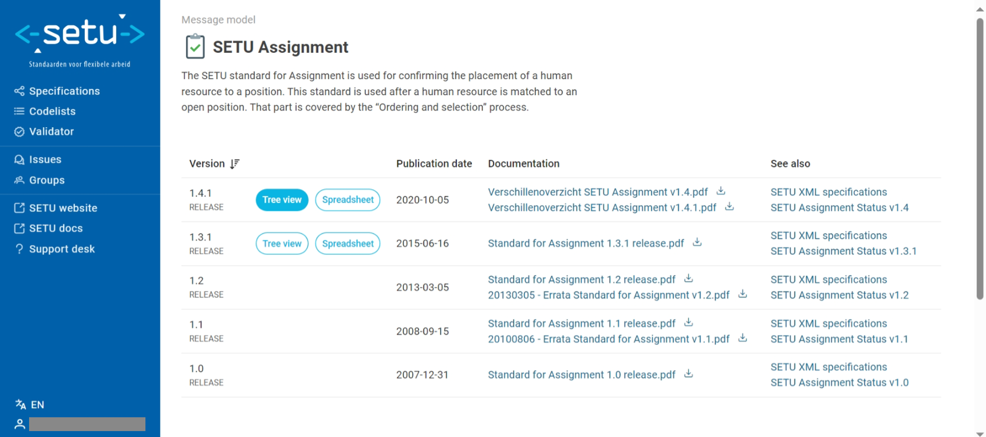 Message model overview