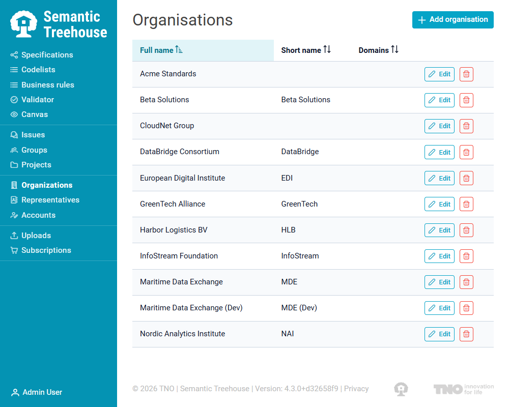 List of organizations showing name, short name, domains, and edit/delete buttons.
